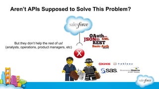 Aren’t APIs Supposed to Solve This Problem?

But they don’t help the rest of us!
(analysts, operations, product managers, etc)

 