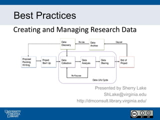 Best Practices
Creating and Managing Research Data
Presented by Sherry Lake
ShLake@virginia.edu
http://dmconsult.library.virginia.edu/
Data Life Cycle
Re-Purpose
Re-Use Deposit
Data
Collection
Data
Analysis
Data
Sharing
Proposal
Planning
Writing
Data
Discovery
End of
Project
Data
Archive
Project
Start Up
 