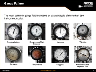 Best Practices www.WIKA-FAST.com 10 
Gauge Failure 
The most common gauge failures based on data analysis of more than 250 
Instrument Audits. 
Pressure Spikes Pulsation Vibration 
Corrosion Temperature Clogging Mishandling and 
Improper Use 
Overpressure/High 
Pressure 
 