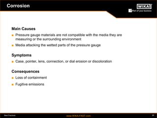Best Practices www.WIKA-FAST.com 31 
Corrosion 
Main Causes 
■ Pressure gauge materials are not compatible with the media they are 
measuring or the surrounding environment 
■ Media attacking the wetted parts of the pressure gauge 
Symptoms 
■ Case, pointer, lens, connection, or dial erosion or discoloration 
Consequences 
■ Loss of containment 
■ Fugitive emissions 
 