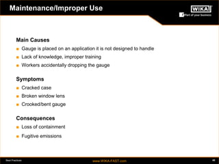 Best Practices www.WIKA-FAST.com 45 
Maintenance/Improper Use 
Main Causes 
■ Gauge is placed on an application it is not designed to handle 
■ Lack of knowledge, improper training 
■ Workers accidentally dropping the gauge 
Symptoms 
■ Cracked case 
■ Broken window lens 
■ Crooked/bent gauge 
Consequences 
■ Loss of containment 
■ Fugitive emissions 
 