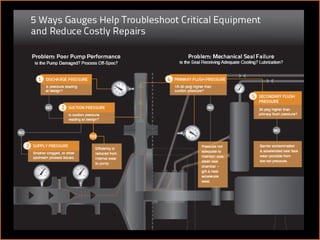 Best Practices www.WIKA-FAST.com 6 
 