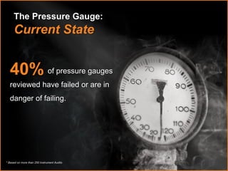 FAST Services 
The Pressure Gauge: 
Current State 
of pressure gauges 
reviewed have failed or are in 
danger of failing. 
40% 
* Based on more than 250 Instrument Audits 
 