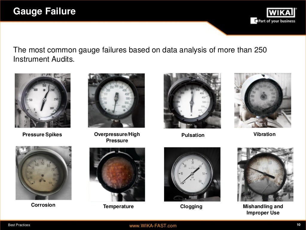 Gauge Your Best Practices Common Reasons for Gauge Failure