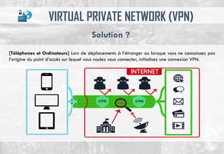 VIRTUAL PRIVATE NETWORK (VPN)
[Téléphones et Ordinateurs] Lors de déplacements à l’étranger ou lorsque vous ne connaissez pas
l’origine du point d’accès sur lequel vous voulez vous connecter, initialisez une connexion VPN.
Solution ?
 