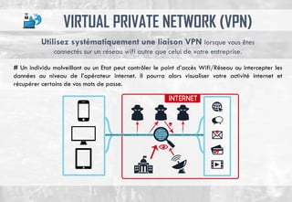 VIRTUAL PRIVATE NETWORK (VPN)
# Un individu malveillant ou un Etat peut contrôler le point d’accès Wifi/Réseau ou intercepter les
données au niveau de l’opérateur internet. Il pourra alors visualiser votre activité internet et
récupérer certains de vos mots de passe.
Utilisez systématiquement une liaison VPN lorsque vous êtes
connectés sur un réseau wifi autre que celui de votre entreprise.
 