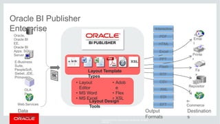 Best Practices - Oracle-BIP.pptx