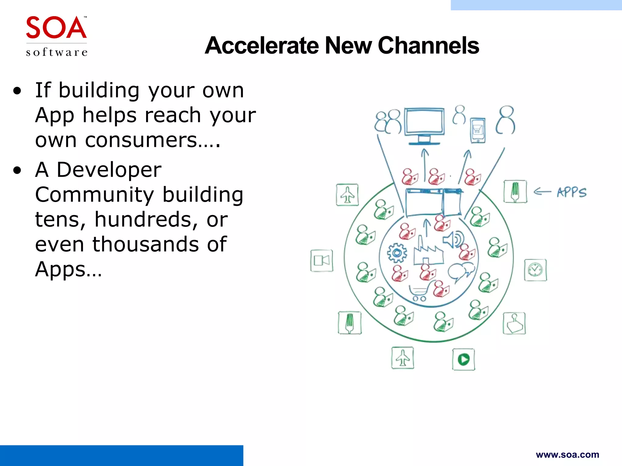 Accelerate New Channels
• If building your own
App helps reach your
own consumers….
• A Developer
Community building
tens, hundreds, or
even thousands of
Apps…

www.soa.com

 