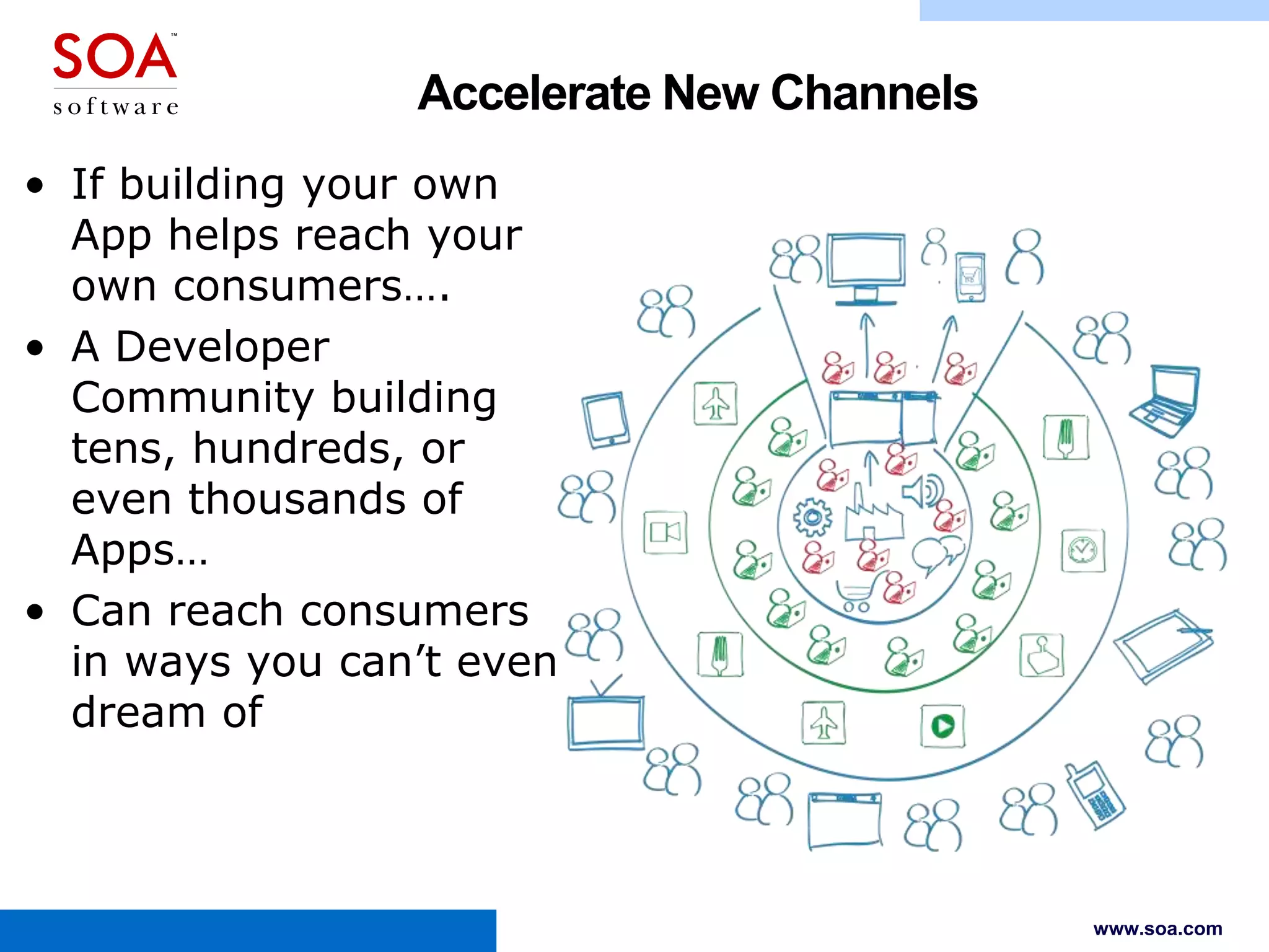 Accelerate New Channels
• If building your own
App helps reach your
own consumers….
• A Developer
Community building
tens, hundreds, or
even thousands of
Apps…
• Can reach consumers
in ways you can’t even
dream of

www.soa.com

 