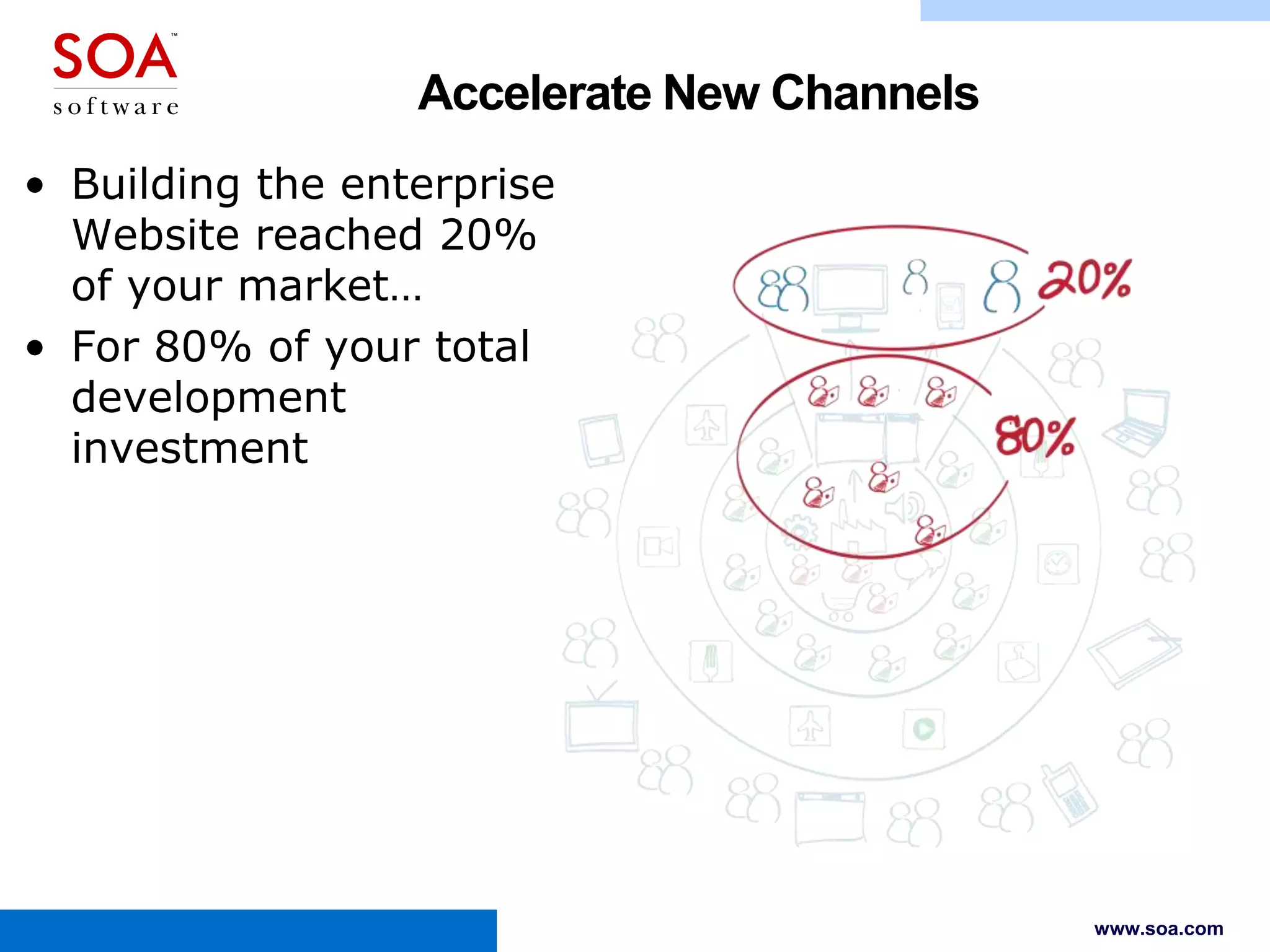 Accelerate New Channels
• Building the enterprise
Website reached 20%
of your market…
• For 80% of your total
development
investment

www.soa.com

 