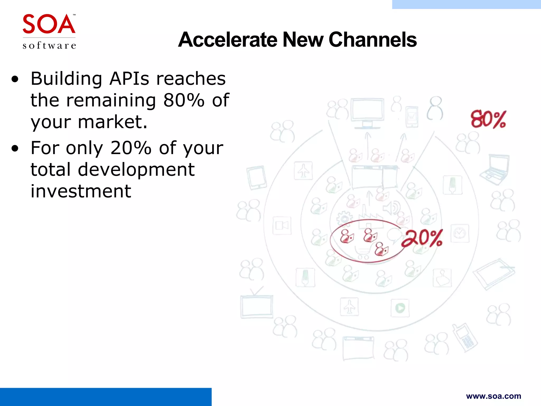 Accelerate New Channels
• Building APIs reaches
the remaining 80% of
your market.
• For only 20% of your
total development
investment

www.soa.com

 
