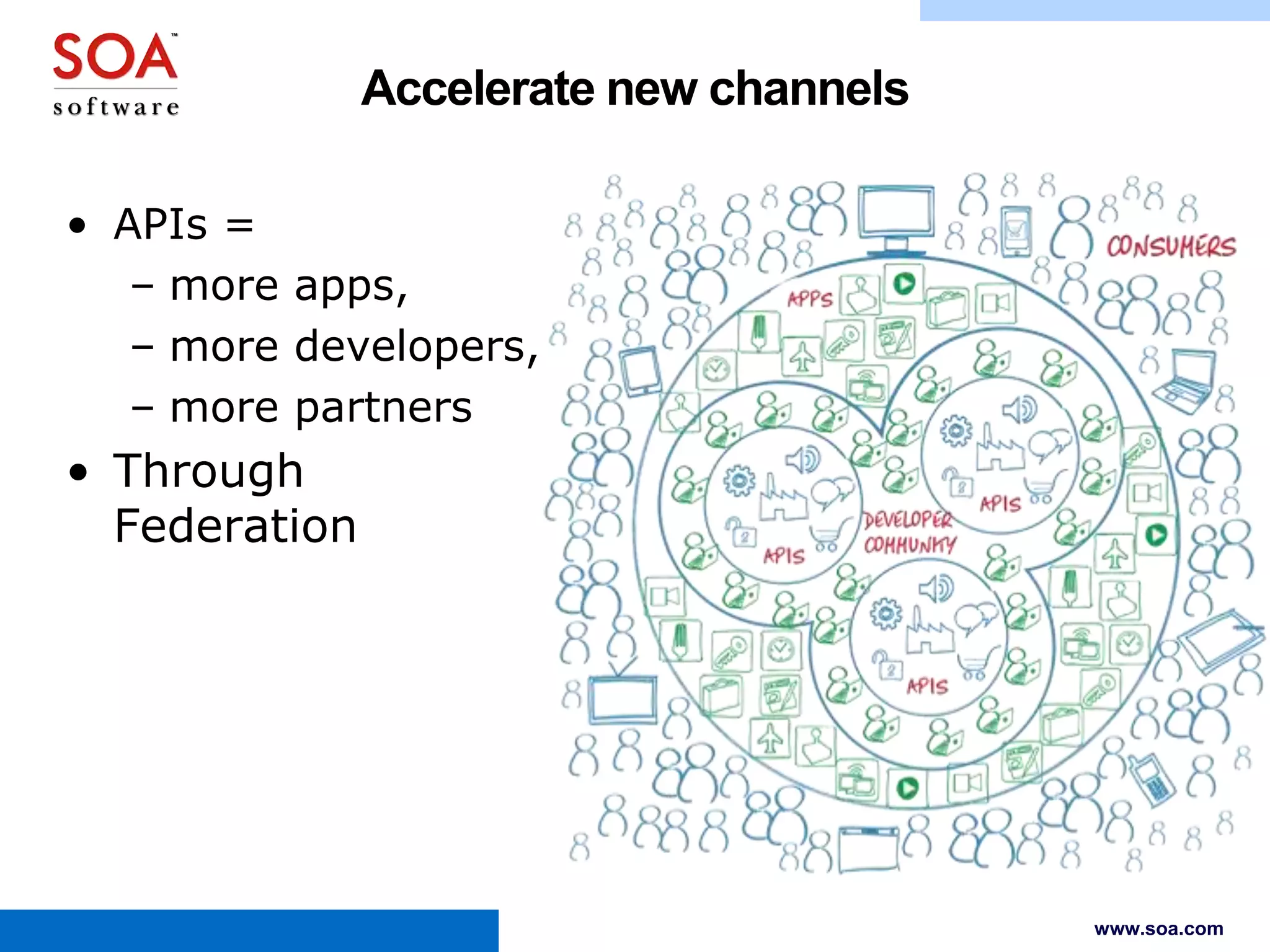 Accelerate new channels
• APIs =
– more apps,
– more developers,
– more partners

• Through
Federation

www.soa.com

 