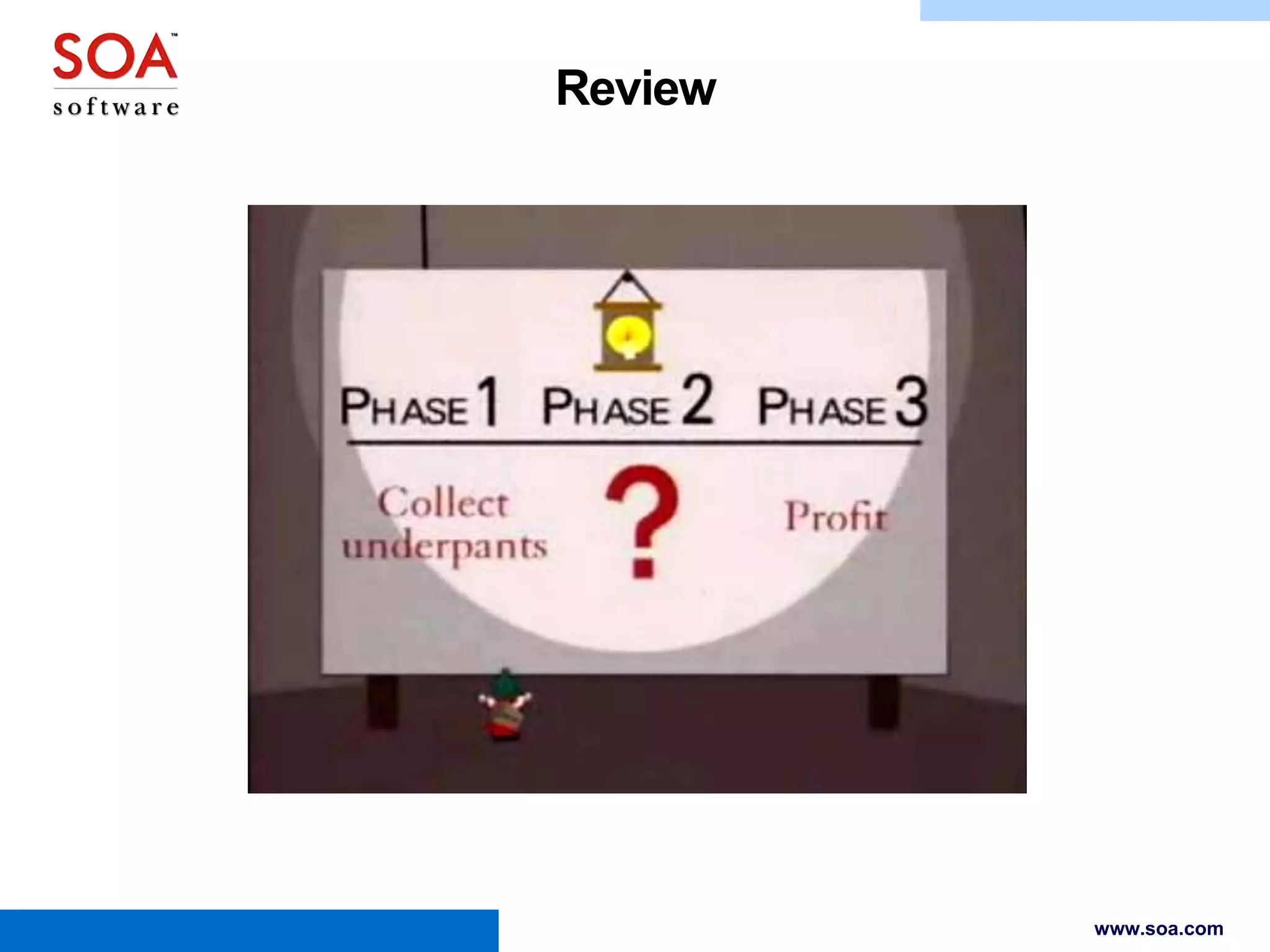 Review

www.soa.com

 