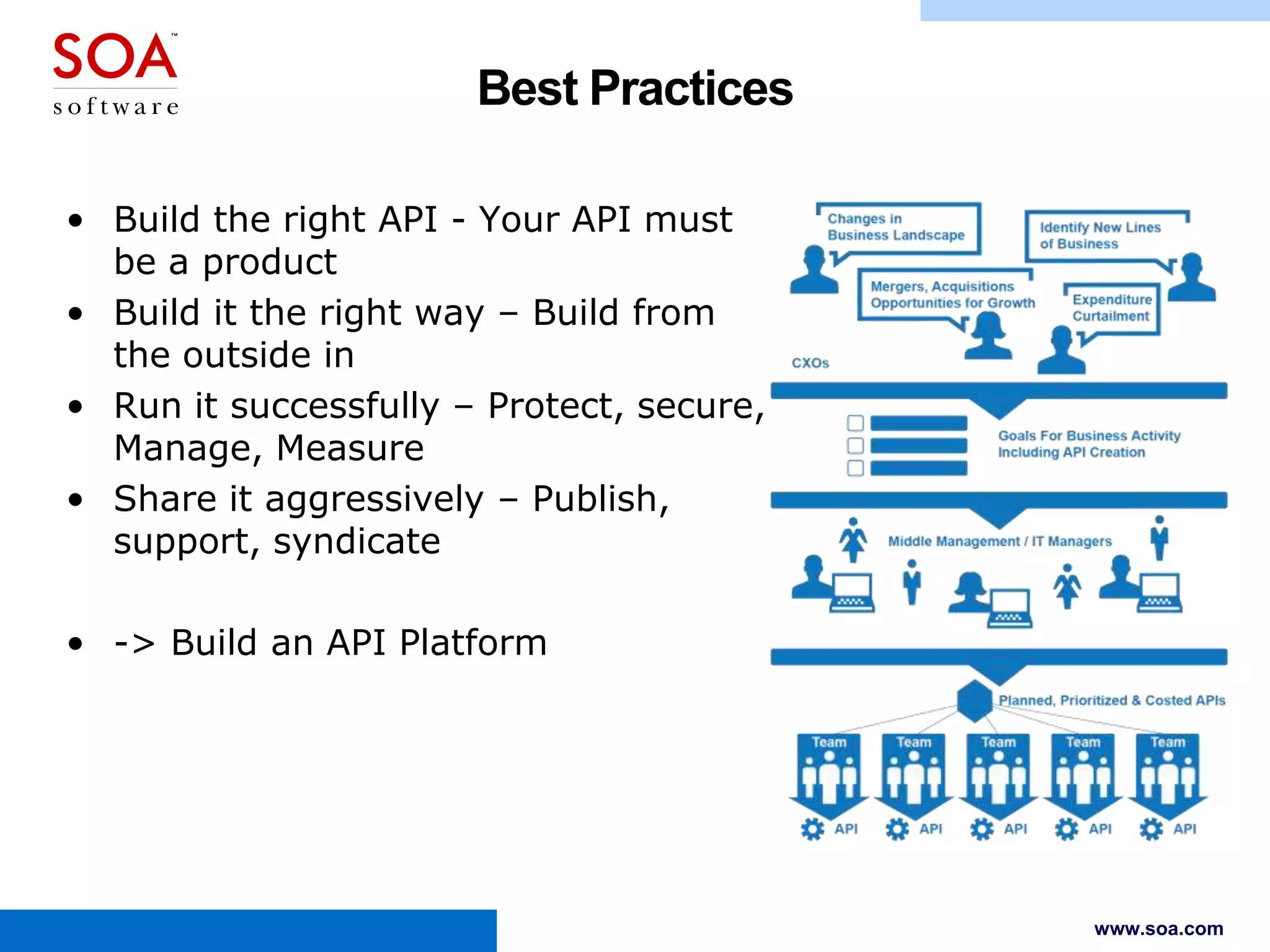 Best Practices
• Build the right API - Your API must
be a product
• Build it the right way – Build from
the outside in
• Run it successfully – Protect, secure,
Manage, Measure
• Share it aggressively – Publish,
support, syndicate
• -> Build an API Platform

www.soa.com

 