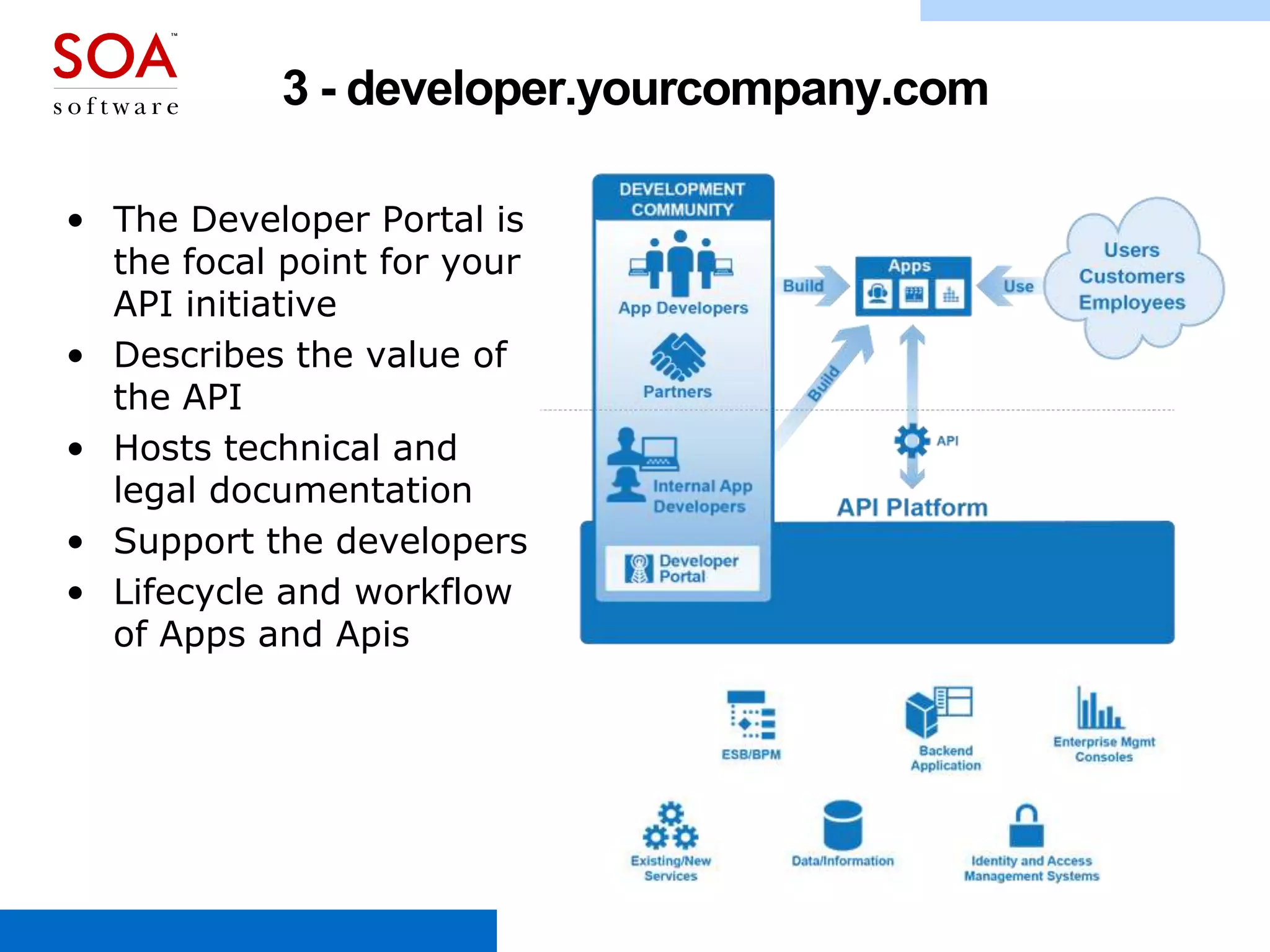 3 - developer.yourcompany.com
• The Developer Portal is
the focal point for your
API initiative
• Describes the value of
the API
• Hosts technical and
legal documentation
• Support the developers
• Lifecycle and workflow
of Apps and Apis

www.soa.com

 