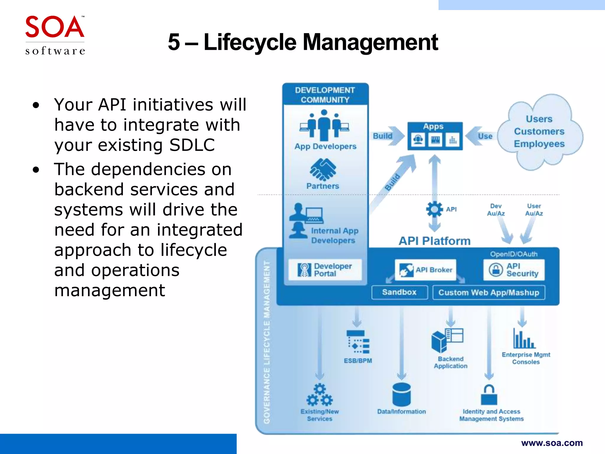5 – Lifecycle Management
• Your API initiatives will
have to integrate with
your existing SDLC
• The dependencies on
backend services and
systems will drive the
need for an integrated
approach to lifecycle
and operations
management

www.soa.com

 