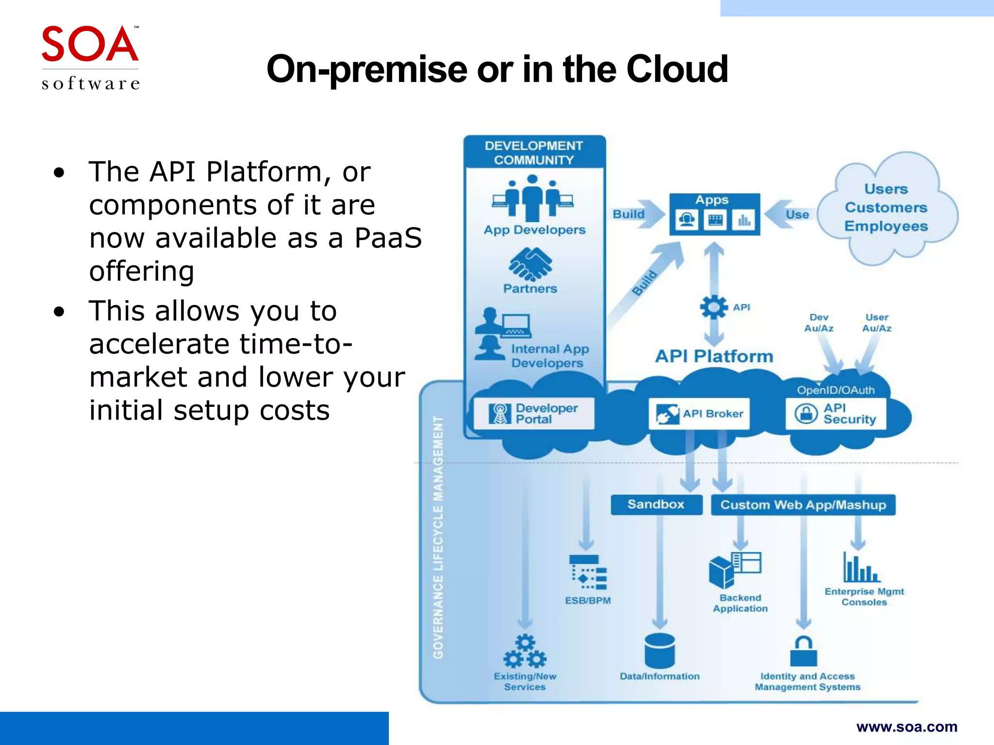 On-premise or in the Cloud
• The API Platform, or
components of it are
now available as a PaaS
offering
• This allows you to
accelerate time-tomarket and lower your
initial setup costs

www.soa.com

 