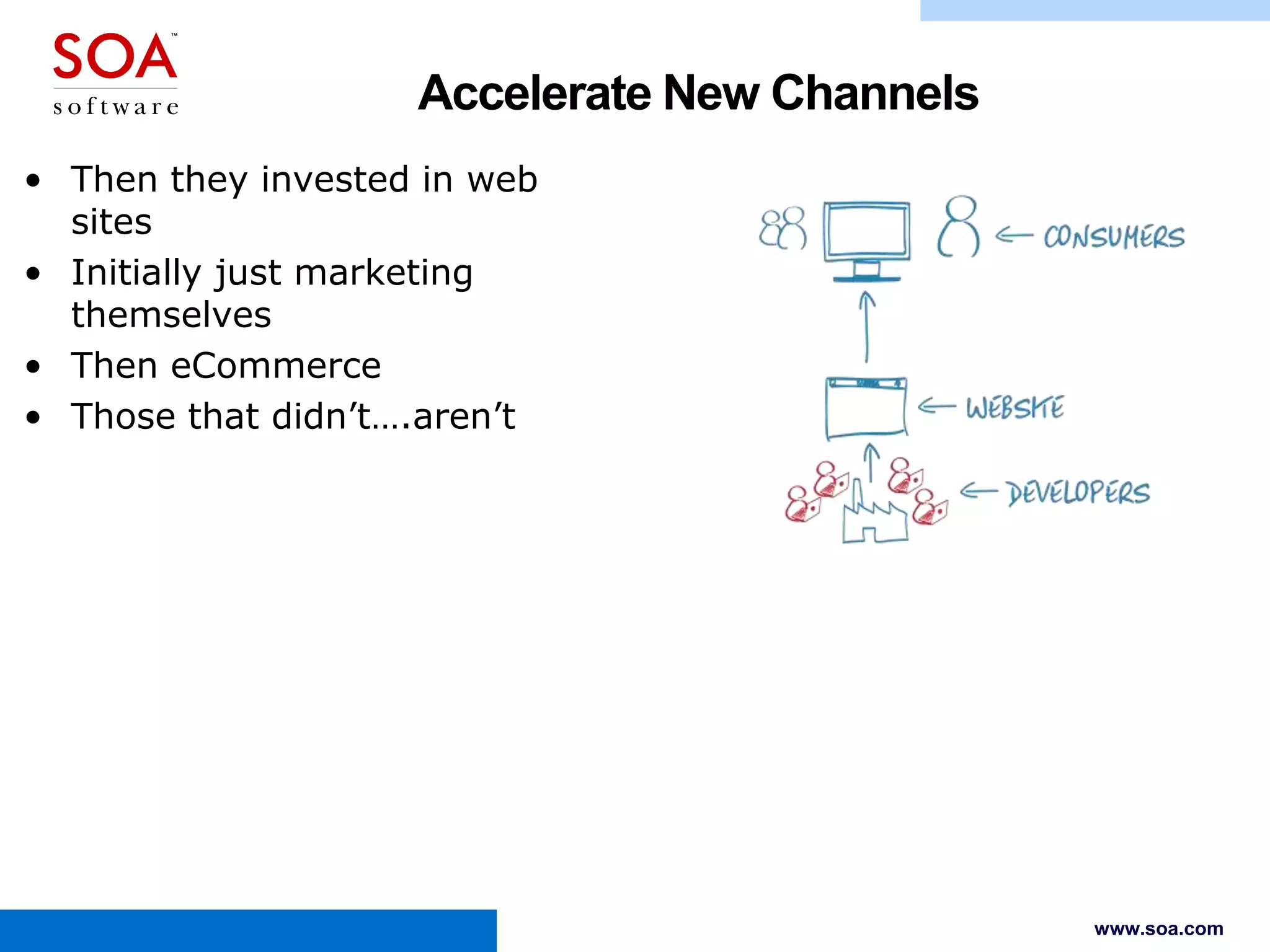 Accelerate New Channels
• Then they invested in web
sites
• Initially just marketing
themselves
• Then eCommerce
• Those that didn’t….aren’t

www.soa.com

 