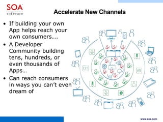 Best Practices: The Role of API Management | PPTX