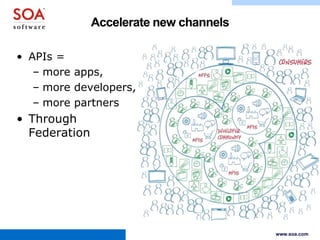 Best Practices: The Role of API Management | PPTX