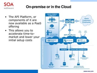 Best Practices: The Role of API Management | PPTX