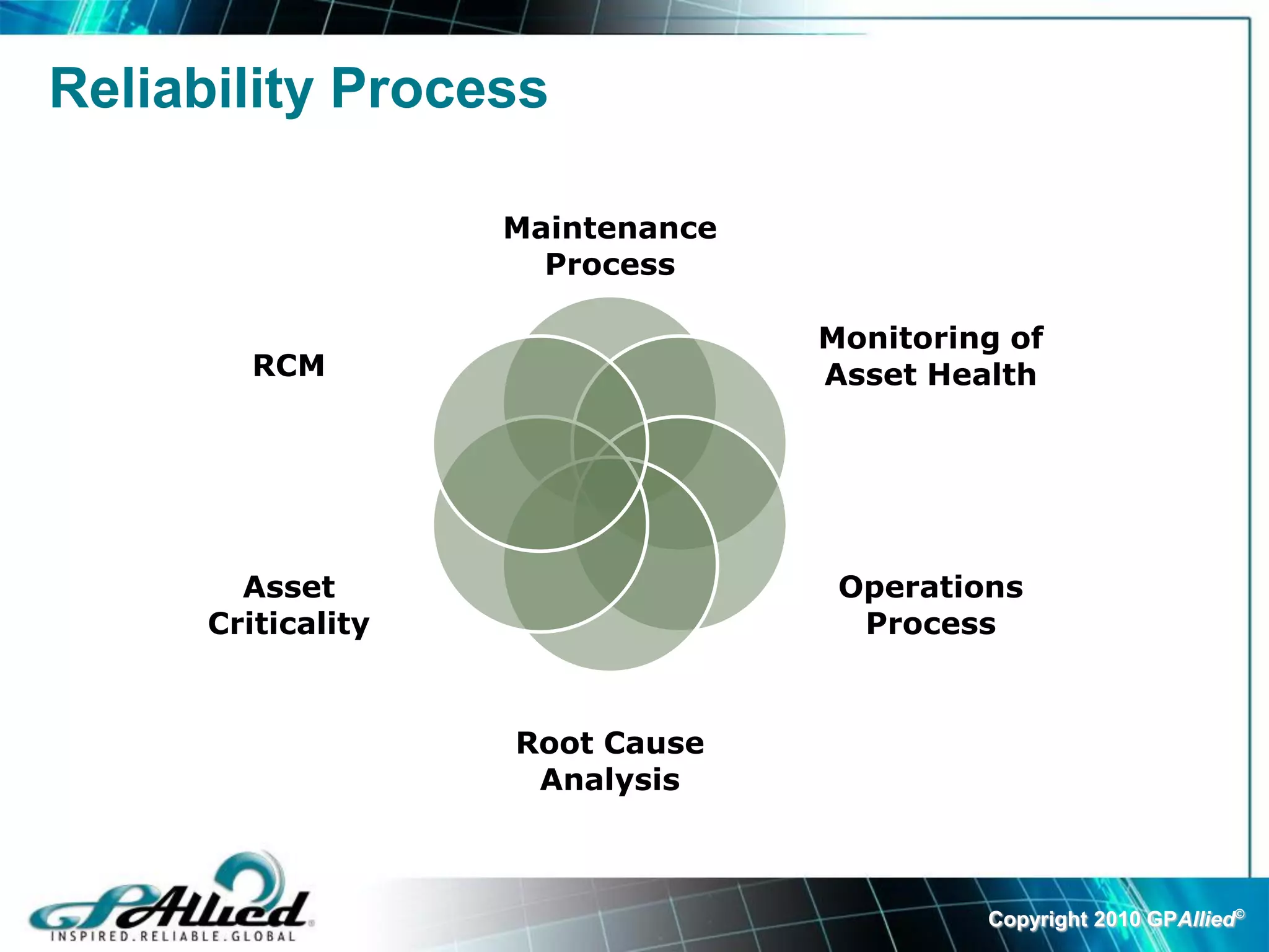Best Practices in Maintenance and Reliability | PDF