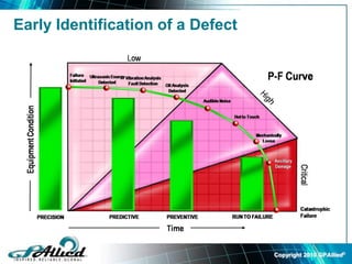 Copyright 2010 GPAllied©
Early Identification of a Defect
 