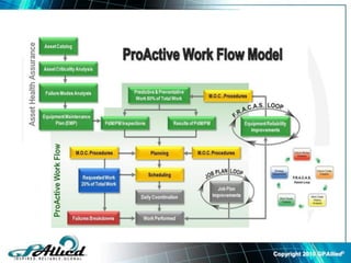 Copyright 2010 GPAllied©
•a
 