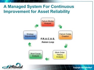 Copyright 2010 GPAllied©
A Managed System For Continuous
Improvement for Asset Reliability
 