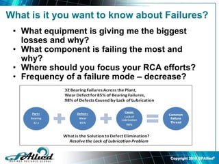 Copyright 2010 GPAllied©
What is it you want to know about Failures?
• What equipment is giving me the biggest
losses and why?
• What component is failing the most and
why?
• Where should you focus your RCA efforts?
• Frequency of a failure mode – decrease?
 