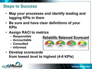 Copyright 2010 GPAllied©
Steps to Success
• Map your processes and identify leading and
lagging KPIs in them
• Be sure and have clear definitions of your
KPIs
• Assign RACI to metrics
– Responsible
– Accountable
– Consulted
– Informed
• Develop scorecards
from lowest level to highest (4-6 KPIs)
 