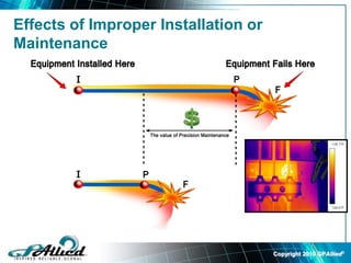 Copyright 2010 GPAllied©
Effects of Improper Installation or
Maintenance
 