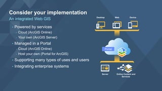 Consider your implementation
An integrated Web GIS
• Powered by services
- Cloud (ArcGIS Online)
- Your own (ArcGIS Server)
• Managed in a Portal
- Cloud (ArcGIS Online)
- Host your own (Portal for ArcGIS)
• Supporting many types of uses and users
• Integrating enterprise systems
Desktop Web Device
Server Online Content and
Services
Portal
 