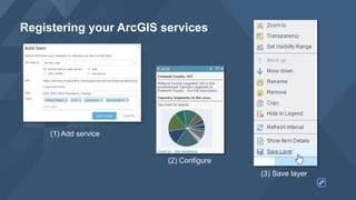 Registering your ArcGIS services
(1) Add service
(2) Configure
(3) Save layer
 