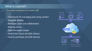 What is a portal?
Essential component of a modern GIS
Portal
• Framework for managing and using content
• Supports Identity
• Manages users and collaboration
• Sharing model
• GeoInformation model
• Host in the Cloud (ArcGIS Online)
• Host on-premises (ArcGIS Server)
 