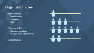 • Built-in roles
- Administrator
- Publisher
- User
• Custom roles
- Based on templates
- Created by an administrator
• Credit limits
Organization roles
 