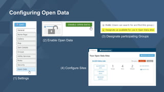 Configuring Open Data
(1) Settings
(2) Enable Open Data
(4) Configure Sites
(3) Designate participating Groups
 