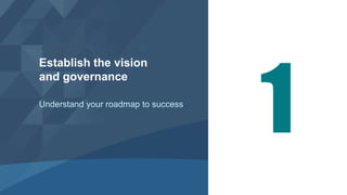 Understand your roadmap to success
Establish the vision
and governance
 