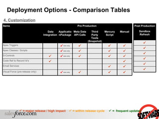 Environment & Release Management | PPT