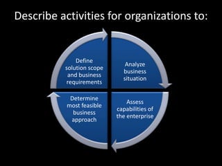 Describe activities for organizations to:3