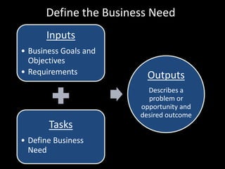 Define the Business Need6