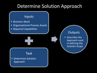 Determine Solution Approach8