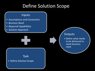 Define Solution Scope9