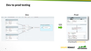 Best practices and lessons learnt from Running Apache NiFi at Renault Slide 10