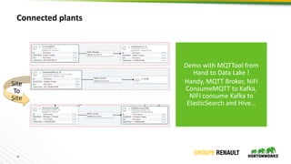 24
Connected plants
Site
To
Site
Demo with MQTTool from
Hand to Data Lake !
Handy, MQTT Broker, NiFi
ConsumeMQTT to Kafka,...