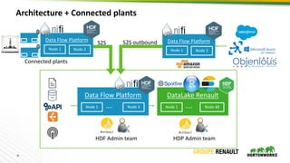 Best practices and lessons learnt from Running Apache NiFi at Renault Slide 26