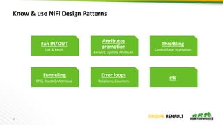 37
Know & use NiFi Design Patterns
Fan IN/OUT
List & Fetch
Attributes
promotion
Extract, Update Attribute
Throttling
Contr...