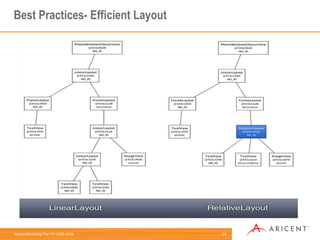  Avoid Copies of strings. Appending strings to string buffer directly