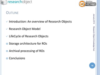 Introduction: An overview of Research Objects



Research Object Model



LifeCycle of Research Objects



Storage arch...