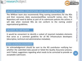 VALIDATE RO METADATA
It would be convenient to identify a subset of required metadata elements
that serve as a common guid...